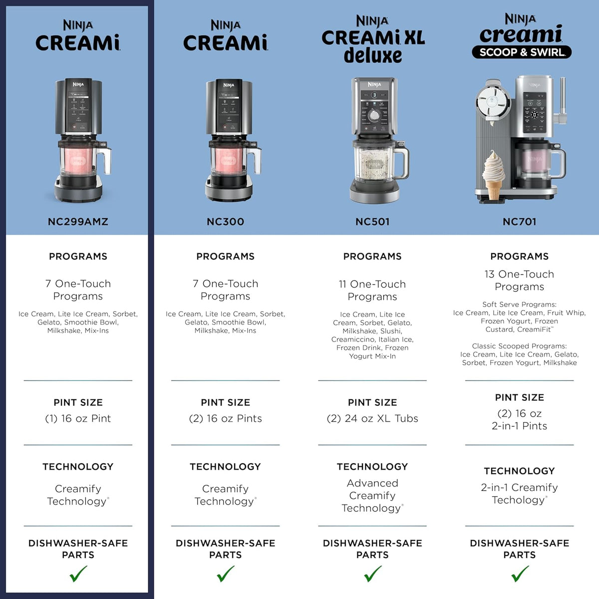 Ninja® CREAMi® 7-in-1 Ice Cream Maker